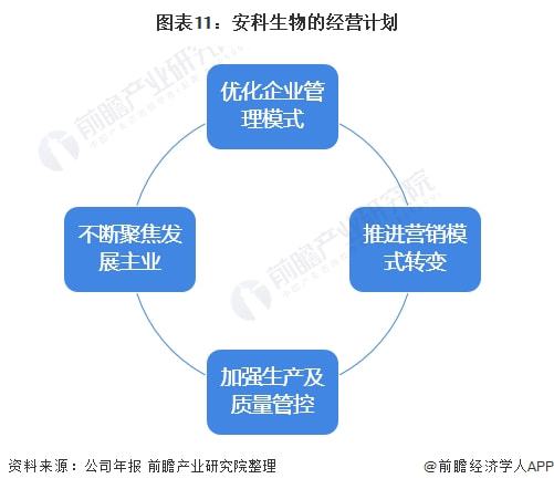 干货 2021年中国肽CDMO行业龙头企业分析 安科生物 行业中的 佼佼者
