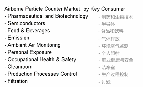 铁打的《全球粒子计数器市场研究报告》,开挂的宏瑞科技